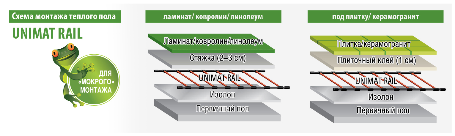 Схема установки Caleo UNIMAT RAIL